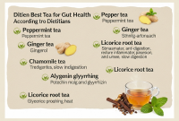 بهترین چای برای سلامت روده، از نظر متخصصان تغذیه